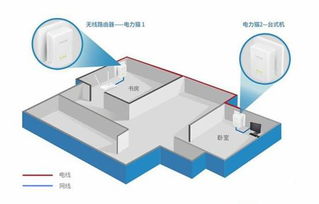 無線中繼器與電力貓，哪個(gè)才是家用路由“良配”？
